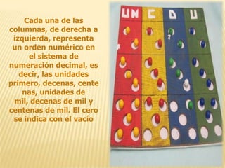 Cada una de las
columnas, de derecha a
izquierda, representa
un orden numérico en
el sistema de
numeración decimal, es
decir, las unidades
primero, decenas, cente
nas, unidades de
mil, decenas de mil y
centenas de mil. El cero
se indica con el vacío