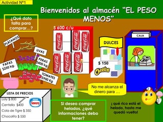Bienvenidos al almacén “EL PESO MENOS” PLÁTANOS UVAS PERAS  $400 kg. PAPAS $250 kg.   DULCES CAJA TOMATES $900 Kg ¡ qué rico está el helado, hasta me quedó vuelto! $  600 c/u ¿Qué dato falta para comprar…? LISTA DE PRECIOS Loly $ 800 Centella  $400 Cola de Tigre $ 350 Chocolito $ 550 Si deseo comprar helados, ¿qué informaciones debo tener? $ 150 No me alcanza el dinero para … Actividad Nº1 