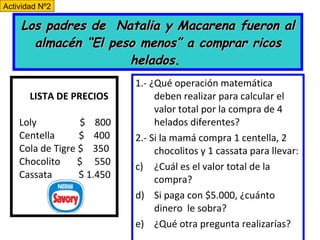 Los padres de  Natalia y Macarena fueron al almacén “El peso menos” a comprar ricos helados .  LISTA DE PRECIOS Loly  $  800 Centella  $  400 Cola de Tigre $  350 Chocolito  $  550 Cassata  $ 1.450 1.- ¿Qué operación matemática deben realizar para calcular el valor total por la compra de 4 helados diferentes? 2.- Si la mamá compra 1 centella, 2 chocolitos y 1 cassata para llevar: ¿Cuál es el valor total de la compra? Si paga con $5.000, ¿cuánto dinero  le sobra? ¿Qué otra pregunta realizarías? Actividad Nº2 Actividad Nº2 