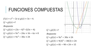 FUNCIONES COMPUESTAS
𝑓 𝑥 = 𝑥2
− 2𝑥 y 𝑔 𝑥 = 3𝑥 − 4.
𝑓 ∘ 𝑔 𝑥 =?
Respuesta
𝑓 ∘ 𝑔 𝑥 = (3𝑥 − 4)2
−2(3𝑥 − 4)
𝑓 ∘ 𝑔 𝑥 = 9𝑥2 − 24𝑥 + 16 − 6𝑥 + 8
𝑓 ∘ 𝑔 𝑥 = 9𝑥2
− 30𝑥 + 24
𝑓 ∘ 𝑔 3 =?
Respuesta
𝑓 ∘ 𝑔 𝑥 = 9𝑥2
− 30𝑥 + 24
𝑓 ∘ 𝑔 3 = 9(3)2
− 30 3 + 24
𝑓 ∘ 𝑔 𝑥 = 81 − 90 + 24 = 15