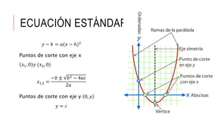 ECUACIÓN ESTÁNDAR
𝑦 − 𝑘 = 𝑎(𝑥 − ℎ)2
Puntos de corte con eje x
𝑥1, 0 𝑦 (𝑥2, 0)
𝑥1,2 =
−𝑏 ± 𝑏2 − 4𝑎𝑐
2𝑎
Puntos de corte con eje y 0, 𝑦
𝑦 = 𝑐
 