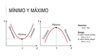 MÍNIMO Y MÁXIMO
Dominio
𝐷𝑜𝑚: ℝ
Rango
Si abre hacia arriba
𝑅𝑎𝑛: 𝑦 ≥ 𝑘
Si abre hacia abajo
𝑅𝑎𝑛: 𝑦 ≤ 𝑘
 