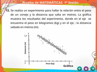 Prueba de MATEMÁTICAS 1ª Sesión
12. Se realiza un experimento para hallar la relación entre el peso
de un conejo y la distancia que salta en metros. La gráfica
muestra los resultados del experimento, donde en el eje se
encuentra el peso en kilogramos (kg) y en el eje ; la distancia
saltada en metros (m).
 