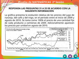 Prueba de MATEMÁTICAS 2ª Sesión
RESPONDA LAS PREGUNTAS 31 A 33 DE ACUERDO CON LA
SIGUIENTE INFORMACIÓN
La gráfica presenta la evolución relativa de los precios del jugo de
naranja, del café y del trigo, en el período entre el inicio de 2009 y
agosto de 2010. Se toma como 100% el precio de una cantidad fija
de cada producto a comienzo de 2009. Adicionalmente aparecen
los precios por unidad en agosto de 2010.
 