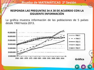 Prueba de MATEMÁTICAS 2ª Sesión
RESPONDA LAS PREGUNTAS 34 A 38 DE ACUERDO CON LA
SIGUIENTE INFORMACIÓN
La gráfica muestra información de las poblaciones de 5 países
desde 1960 hasta 2013.
 