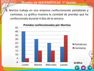 Prueba de MATEMÁTICAS 1ª Sesión
2. Maritza trabaja en una empresa confeccionando pantalones y
camisetas. La gráfica muestra la cantidad de prendas que ha
confeccionado durante 4 días de la semana.
Prendas confeccionadas por Maritza
Lunes Martes Miércoles Jueves
0
5
10
15
20
25
30
35
40
45
Pantalones
Camisetas
Gráfica
 