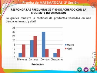 Prueba de MATEMÁTICAS 2ª Sesión
RESPONDA LAS PREGUNTAS 39 Y 40 DE ACUERDO CON LA
SIGUIENTE INFORMACIÓN
La gráfica muestra la cantidad de productos vendidos en una
tienda, en marzo y abril.
Billeteras Carteras Correas Chaquetas
0
5
10
15
20
25
30
35
Marzo
Abril
Productos
 