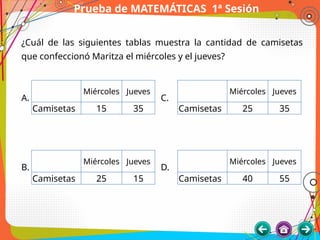 Prueba de MATEMÁTICAS 1ª Sesión
¿Cuál de las siguientes tablas muestra la cantidad de camisetas
que confeccionó Maritza el miércoles y el jueves?
A. C.
B. D.
Miércoles Jueves
Camisetas 40 55
Miércoles Jueves
Camisetas 15 35
Miércoles Jueves
Camisetas 25 15
Miércoles Jueves
Camisetas 25 35
 