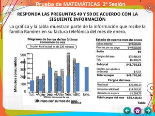 Prueba de MATEMÁTICAS 2ª Sesión
RESPONDA LAS PREGUNTAS 49 Y 50 DE ACUERDO CON LA
SIGUIENTE INFORMACIÓN
La gráfica y la tabla muestran parte de la información que recibe la
familia Ramírez en su factura telefónica del mes de enero.
Jul. Ago. Sep. Oct. Nov. Dic. Ene.
0
100
200
300
400
500
Últimos consumos de voz
Minutos
consumidos
 