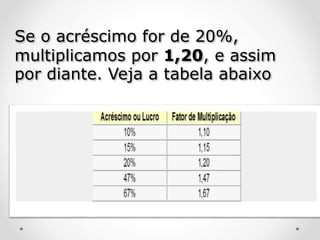 Se o acréscimo for de 20%,
multiplicamos por 1,20, e assim
por diante. Veja a tabela abaixo
 