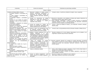 34
11dejuliode2014
Contenidos Criterios de evaluación Estándares de aprendizaje evaluables
Bloque 3: Medida
Unidades del Sistema Métrico Decimal
- La longitud. Múltiplos y submúltiplos del
metro
- La masa: múltiplos y submúltiplos del
gramo. La tonelada
- La capacidad: múltiplos y submúltiplos
del litro
- Expresión de una medida de longitud,
capacidad o masa en forma compleja e
incompleja.
- Comparación y ordenación de medidas
de una misma magnitud
- Realización de mediciones
- Elección de la unidad más adecuada
para la expresión de una medida.
- Desarrollo de estrategias para medir
figuras de manea exacta y aproximada.
- Sumar y restar medidas de longitud,
capacidad y masa.
- Estimación de longitudes, capacidades y
masas de objetos y espacios conocidos;
elección de la unidad y de los
instrumentos más adecuados para medir
y expresar una medida
- Explicación oral y escrita del proceso
seguido y de la estrategia utilizada en
cualquiera de los procedimientos
utilizados
Medida de ángulos:
- El ángulo como medida de un giro o
abertura.
- Medida de ángulos, unidades.
- Instrumentos de medida: transportador y
compás.
Medida del tiempo:
- Equivalencia y transformaciones entre:
trimestre, semestre, década y siglo.
El dinero.
- Equivalencias entre monedas y billetes.
Resolución de problemas de medida, de
tiempo y de dinero
1. Seleccionar unidades de medida usuales
haciendo previamente estimaciones y
expresando con precisión medidas de
longitud, superficie, peso/masa, capacidad,
y tiempo.
1.1. Compara, ordena y transforma unidades de longitud, masa y capacidad
2. Escoger los instrumentos de medida
adecuados en cada caso, estimando la
medida de magnitudes de longitud,
capacidad, masa y tiempo.
2.1. Selecciona el instrumento y las unidades de medida para realizar mediciones con
instrumentos sencillos (regla, balanza, relojes…
2.2. Estima longitudes, capacidades y masas de objetos conocidos en situaciones
cotidianas, eligiendo la unidad y los instrumentos más adecuados, expresando
oralmente el proceso seguido y la estrategia aplicada.
3. Conocer las unidades de medida del
tiempo y sus relaciones, utilizándolas para
resolver problemas de la vida cotidiana.
3.1. Conoce y utiliza las medidas de tiempo y sus relaciones: trimestre, semestre,
década y siglo.
4. Conocer el valor y las equivalencias entre
las diferentes monedas y billetes del
sistema monetario de la Unión Europea.
4.1. Conoce el valor y las equivalencias entre las diversas monedas y billetes de euro.
5. Identificar y resolver problemas de la vida
cotidiana adecuados a su nivel,
estableciendo conexiones entre la realidad
y las matemáticas y valorando la utilidad de
los conocimientos matemáticos adecuados
y reflexionando sobre el proceso aplicado
para la resolución de problemas.
5.1. Resuelve problemas de la vida cotidiana relacionados con las medidas y sus
magnitudes, buscando otras formas de resolverlos.
6. Utilizar las unidades de medida,
convirtiendo unas unidades en otras de la
misma magnitud, expresando los
resultados en las unidades de medida más
adecuadas, explicando oralmente y por
escrito el proceso seguido y aplicándolo a
la resolución de problemas.
6.1. Resuelve problemas utilizando las unidades de medida adecuadas, convirtiendo
unas unidades en otras de la misma magnitud, expresando los resultados en las
unidades de medida más adecuadas, explicando oralmente y por escrito el
proceso seguido.
7. Operar con diferentes medidas. 7.1. Suma y resta medidas de longitud, capacidad y masa en forma simple dando el
resultado en la unidad determinada de antemano.
7.2. Expresa en forma simple la medición de longitud, capacidad y masa dada en
forma compleja y viceversa.
8. Conocer el sistema sexagesimal para
realizar cálculos con medidas angulares y
temporales.
8.1. Reconoce el ángulo como medida de un giro o abertura.
8.2. Mide ángulos utilizando instrumentos convencionales.
 