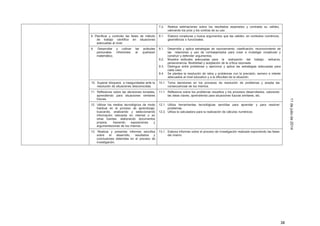 38
11dejuliode2014
7.2. Realiza estimaciones sobre los resultados esperados y contrasta su validez,
valorando los pros y los contras de su uso.
8. Planificar y controlar las fases de método
de trabajo científico en situaciones
adecuadas al nivel.
8.1. Elabora conjeturas y busca argumentos que las validen, en contextos numéricos,
geométricos o funcionales.
9. Desarrollar y cultivar las actitudes
personales inherentes al quehacer
matemático.
9.1. Desarrolla y aplica estrategias de razonamiento: clasificación, reconocimiento de
las relaciones y uso de contraejemplos para crear e investigar conjeturas y
construir y defender argumentos.
9.2. Muestra actitudes adecuadas para la realización del trabajo: esfuerzo,
perseverancia, flexibilidad y aceptación de la crítica razonada.
9.3. Distingue entre problemas y ejercicios y aplica las estrategias adecuadas para
cada caso.
9.4. Se plantea la resolución de retos y problemas con la precisión, esmero e interés
adecuados al nivel educativo y a la dificultad de la situación.
10. Superar bloqueos e inseguridades ante la
resolución de situaciones desconocidas.
10.1. Toma decisiones en los procesos de resolución de problemas y acepta las
consecuencias de los mismos.
11. Reflexionar sobre las decisiones tomadas,
aprendiendo para situaciones similares
futuras.
11.1. Reflexiona sobre los problemas resueltos y los procesos desarrollados, valorando
las ideas claves, aprendiendo para situaciones futuras similares, etc.
12. Utilizar los medios tecnológicos de modo
habitual en el proceso de aprendizaje,
buscando, analizando y seleccionando
información relevante en internet o en
otras fuentes, elaborando documentos
propios, haciendo exposiciones y
argumentaciones de los mismos.
12.1. Utiliza herramientas tecnológicas sencillas para aprender y para resolver
problemas.
12.2. Utiliza la calculadora para la realización de cálculos numéricos.
13. Realizar y presentar informes sencillos
sobre el desarrollo, resultados y
conclusiones obtenidas en el proceso de
investigación.
13.1. Elabora informes sobre el proceso de investigación realizado exponiendo las fases
del mismo.
 