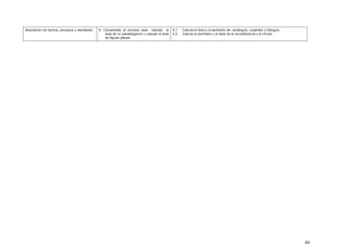 44
descripción de hechos, procesos y resultados. 6. Comprender el proceso para calcular el
área de un paralelogramo y calcular el área
de figuras planas.
6.1. Calcula el área y el perímetro de: rectángulo, cuadrado y triángulo.
6.2. Calcula el perímetro y el área de la circunferencia y el círculo.
 