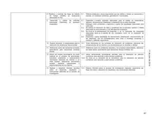 47
11dejuliode2014
8. Planificar y controlar las fases de método
de trabajo científico en situaciones
adecuadas al nivel.
8.1. Elabora conjeturas y busca argumentos que las validen o refuten en situaciones a
resolver, en contextos numéricos, geométricos o funcionales.
9. Desarrollar y cultivar las actitudes
personales inherentes al quehacer
matemático.
9.1. Desarrolla y muestra actitudes adecuadas para el trabajo en matemáticas:
esfuerzo, perseverancia, flexibilidad y aceptación de la crítica razonada.
9.2. Distingue entre problemas y ejercicios y aplica las estrategias adecuadas para
cada caso.
9.3. Se plantea la resolución de retos y problemas con la precisión, esmero e interés
adecuados al nivel educativo y a la dificultad de la situación.
9.4. Se inicia en el planteamiento de preguntas y en la búsqueda de respuestas
adecuadas, tanto en el estudio de los conceptos como en la resolución de
problemas.
9.5. Desarrolla y aplica estrategias de razonamiento (clasificación, reconocimiento de
las relaciones, uso de contraejemplos) para crear e investigar conjeturas y
construir y defender argumentos.
10. Superar bloqueos e inseguridades ante la
resolución de situaciones desconocidas.
10.1. Toma decisiones en los procesos de resolución de problemas valorando las
consecuencias de los mismos y su conveniencia por su sencillez y utilidad.
11. Reflexionar sobre las decisiones tomadas,
aprendiendo para situaciones similares
futuras.
11.1. Reflexiona sobre los problemas resueltos y los procesos desarrollados, valorando
las ideas claves, aprendiendo para situaciones futuras similares, etc.
12. Utilizar los medios tecnológicos de modo
habitual en el proceso de aprendizaje,
buscando, analizando y seleccionando
información relevante en internet o en
otras fuentes, elaborando documentos
propios, haciendo exposiciones y
argumentaciones de los mismos.
12.1. Utiliza herramientas tecnológicas sencillas para la realización de cálculos
numéricos, para aprender y para resolver problemas.
12.2. Se inicia en la utilización de la calculadora para la realización de cálculos
numéricos, para aprender y para resolver problemas.
13. Realizar y presentar informes sencillos
sobre el desarrollo, resultados y
conclusiones obtenidas en el proceso de
investigación.
13.1. Elabora informes sobre el proceso de investigación realizado, exponiendo las
fases del mismo, valorando los resultados y las conclusiones obtenidas.
 
