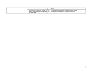 53
Básicos
6. Comprender el proceso para calcular el
área de un paralelogramo y calcular el área
de figuras planas.
6.1. Calcula el área y el perímetro de rectángulo, cuadrado, triángulo.
6.2. Calcula el perímetro y área de la circunferencia y el círculo.
 