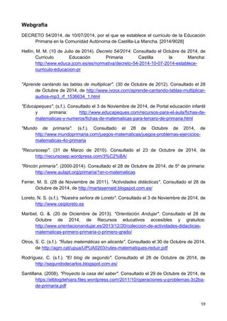 59
Webgrafía
DECRETO 54/2014, de 10/07/2014, por el que se establece el currículo de la Educación
Primaria en la Comunidad Autónoma de Castilla-La Mancha. [2014/9028]
Hellín, M. M. (10 de Julio de 2014). Decreto 54/2014. Consultado el Octubre de 2014, de
Curriculo Educación Primaria Castilla la Mancha:
http://www.educa.jccm.es/es/normativa/decreto-54-2014-10-07-2014-establece-
curriculo-educacion-pr
"Aprende cantando las tablas de multiplicar". (30 de Octubre de 2012). Consultado el 28
de Octubre de 2014, de http://www.ivoox.com/aprende-cantando-tablas-multiplicar-
audios-mp3_rf_1536634_1.html
"Educapeques". (s.f.). Consultado el 3 de Noviembre de 2014, de Portal educación infantil
y primaria: http://www.educapeques.com/recursos-para-el-aula/fichas-de-
matematicas-y-numeros/fichas-de-matematicas-para-tercero-de-primaria.html
"Mundo de primaria". (s.f.). Consultado el 28 de Octubre de 2014, de
http://www.mundoprimaria.com/juegos-matematicas/juegos-problemas-ejercicios-
matematicas-4o-primaria
"Recursosep". (31 de Marzo de 2010). Consultado el 23 de Octubre de 2014, de
http://recursosep.wordpress.com/3%C2%BA/
"Rincón primaria". (2000-2014). Consultado el 28 de Octubre de 2014, de 5º de primaria:
http://www.aulapt.org/primaria/1er-c-matematicas
Ferrer, M. S. (28 de Noviembre de 2011). "Actividades didácticas". Consultado el 28 de
Octubre de 2014, de http://martasernaid.blogspot.com.es/
Loreto, N. S. (s.f.). "Nuestra señora de Loreto". Consultado el 3 de Noviembre de 2014, de
http://www.ceiploreto.es
Maribel, G. &. (20 de Diciembre de 2013). "Orientación Andujar". Consultado el 28 de
Octubre de 2014, de Recursos educativos accesibles y gratuitos:
http://www.orientacionandujar.es/2013/12/20/coleccion-de-actividades-didacticas-
matematicas-primero-primaria-o-primero-grado/
Otros, S. C. (s.f.). "Rutas matemáticas en alicante". Consultado el 30 de Octubre de 2014,
de http://agm.cat/upua/UPUA0203/rutes-matematiques-reduir.pdf
Rodríguez, C. (s.f.). "El blog de segundo". Consultado el 28 de Octubre de 2014, de
http://segundodecarlos.blogspot.com.es/
Santillana. (2008). "Proyecto la casa del saber". Consultado el 29 de Octubre de 2014, de
https://elblogdehiara.files.wordpress.com/2011/10/operaciones-y-problemas-3c2ba-
de-primaria.pdf
 
