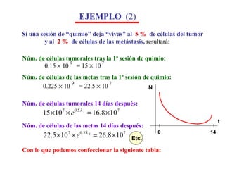 Si una sesión de “quimio” deja “vivas” al  5 %   de células del tumor  y al  2 %   de células de las metástasis,   resultará: Con lo que podemos confeccionar la siguiente tabla: EJEMPLO  (2) Núm. de células tumorales tras la 1ª sesión de quimio: 0.15    10 9 =  15    10 7 Núm. de células de las metas tras la 1ª sesión de quimio: 9 0.225    10 = 22.5    10  7 Núm. de células tumorales 14 días después: Núm. de células de las metas 14 días después: Etc. N t 0 14 