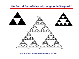 Un Fractal Geométrico: el triángulo de Sierpinski MEDIDA del área no blanqueada = CERO 