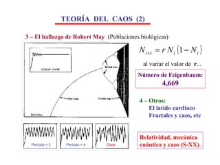 TEORÍA  DEL  CAOS  (2) 3 – El hallazgo de Robert May   (Poblaciones biológicas) al variar el valor de   r ... Número de Feigenbaum: 4,669 4 – Otros: El latido cardíaco Fractales y caos, etc Relatividad, mecánica  cuántica y caos (S-XX). Período = 2 Período = 4 Caos 