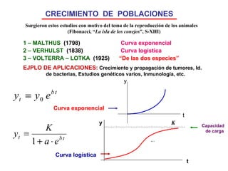 CRECIMIENTO  DE  POBLACIONES 1 – MALTHUS   (1798)   Curva exponencial 2 – VERHULST   (1838)   Curva logística 3 – VOLTERRA – LOTKA   (1925)   “De las dos especies” EJPLO DE APLICACIONES:  Crecimiento y propagación de tumores, Id.  de bacterias, Estudios genéticos varios, Inmunología, etc. Surgieron estos estudios con motivo del tema de la reproducción de los animales  (Fibonacci, “ La isla de los conejos ”, S-XIII) t y Curva exponencial Curva logística Capacidad  de carga y t K 