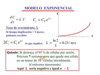 MODELO  EXPONENCIAL t C Quimio:  Si destruye el 95 % de células por sesión,  Precisan  7  sesiones para que quede una célula en un tumor de 10  células inicialmente.   ( Condiciones determinadas) Aquí     sería negativo e igual a  – 3 . 10 lo que implica:   Tasa de crecimiento,     Si tiempo duplicación = 3 meses,   podemos escribir: 