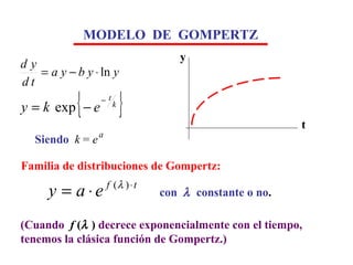 MODELO  DE  GOMPERTZ (Cuando  f  (    )  decrece exponencialmente con el tiempo, tenemos la clásica función de Gompertz.)   Siendo   k  =  e a   t y Familia de distribuciones de Gompertz: con     constante o no . 