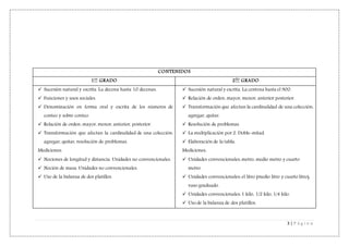3 | P á g i n a
CONTENIDOS
1er
GRADO 2do
GRADO
 Sucesión natural y escrita. La decena hasta 10 decenas.
 Funciones y usos sociales.
 Denominación en forma oral y escrita de los números de
conteo y sobre conteo.
 Relación de orden: mayor, menor, anterior, posterior.
 Transformación que afectan la cardinalidad de una colección:
agregar, quitar, resolución de problemas.
Mediciones:
 Nociones de longitud y distancia. Unidades no convencionales.
 Noción de masa. Unidades no convencionales.
 Uso de la balanza de dos platillos.
 Sucesión natural y escrita. La centena hasta el 900.
 Relación de orden: mayor, menor, anterior posterior.
 Transformación que afectan la cardinalidad de una colección:
agregar, quitar.
 Resolución de problemas.
 La multiplicación por 2. Doble-mitad.
 Elaboración de la tabla.
Mediciones:
 Unidades convencionales, metro, medio metro y cuarto
metro.
 Unidades convencionales: el litro (medio litro y cuarto litro),
vaso graduado.
 Unidades convencionales: 1 kilo, 1/2 kilo, 1/4 kilo.
 Uso de la balanza de dos platillos.
 