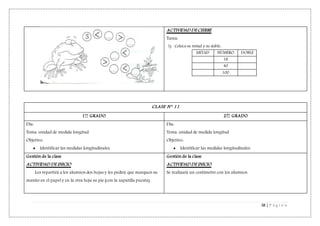 38 | P á g i n a
ACTIVIDAD DE CIERRE
Tarea:
1) Coloca su mitad y su doble.
MITAD NÚMERO DOBLE
18
40
100
CLASE N° 11
1er
GRADO 2do
GRADO
Día:
Tema: unidad de medida longitud
Objetivo:
 Identificar las medidas longitudinales.
Día:
Tema: unidad de medida longitud
Objetivo:
 Identificar las medidas longitudinales.
Gestión de la clase
ACTIVIDAD DE INICIO
Les repartirá a los alumnos dos hojas y les pedirá que marquen su
manito en el papel y en la otra hoja su pie (con la zapatilla puesta)
Gestión de la clase
ACTIVIDAD DE INICIO
Se realizará un centímetro con los alumnos.
 