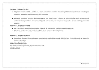 46 | P á g i n a
CRITERIO DE EVALUACIÓN
 Adquirir la noción de doble y la tabla del 2 través de materiales concretos, situaciones problemáticas y actividades variadas para
enriquecer la variedad de procedimientos para resolverlos.
 Identificar el correcto uso de la serie numérica del 200 hasta el 250, a través del uso de cuadros, juegos, identificando y
analizando las regularidades en la serie oral y en la serie escrita, para enriquecer la capacidad de leer, escribir y ordenar los
números.
BIBLIOGRAFIA DEL DOCENTE:
 Elsa Pizzi. Patricia Roggio. Buenas palabras: El libro de las Matemáticas. Editorial Letra impresa (2011).
 Ministerio de educación de la provincia de Salta, diseño curricular del nivel primario.
BIBLIOGRAFIA DEL ALUMNO:
 Laura Susín. Segundo año en educación primaria Salta enseña Salta aprende. Editorial Tinta Fresca. Ministerio de Educación,
Ciencia y Tecnología.
BIBLIOGRAFÍA VIRTUAL:
http:/www.cuadernos2paraelaula_Segund.matematica.pdf
OBSERVACIONES:
 