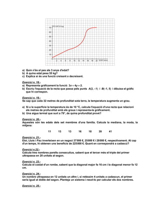 a) Quin n'és el pes als 3 anys d'edat?
b) A quina edat pesa 55 kg?
c) Explica si és una funció creixent o decreixent.

Exercici n. 18.-
a) Representa gràficament la funció 3x + 4y = 2.
b) Escriu l'equació de la recta que passa pels punts A(2, −1) i B(−1, 5) i dibuixa el gràfic
   que hi correspon.

Exercici n. 19.-
Se sap que cada 32 metres de profunditat sota terra, la temperatura augmenta un grau.

a) Si a la superfície la temperatura és de 10 °C, calcula l'equació d'una recta que relacioni
   els metres de profunditat amb els graus i representa-la gràficament.
b) Una aigua termal que surt a 79°, de quina profunditat prové?

Exercici n. 20.-
Aquestes són les edats dels set membres d'una família. Calcula la mediana, la moda, la
mitjana:

                     11       13      13       16      18       39       41

Exercici n. 21.-
Eloi, Lluís i Pau inverteixen en un negoci 37 000 €, 25 000 € i 28 000 €, respectivament. Al cap
d'un temps, hi obtenen uns beneficis de 225 000 €. Quant en correspondrà a cadascú?

Exercici n.22.-
Calcula tres nombres parells consecutius, sabent que el tercer més el triple del primer
ultrapassa en 20 unitats al segon.

Exercici n. 23.-
Calcula el costat d'un rombe, sabent que la diagonal major fa 16 cm i la diagonal menor fa 12
cm.

Exercici n. 24.-
Un nombre ultrapassa en 12 unitats un altre i, si retéssim 4 unitats a cadascun, el primer
seria igual al doble del segon. Planteja un sistema i resol-lo per calcular els dos nombres.

Exercici n. 25.-
 