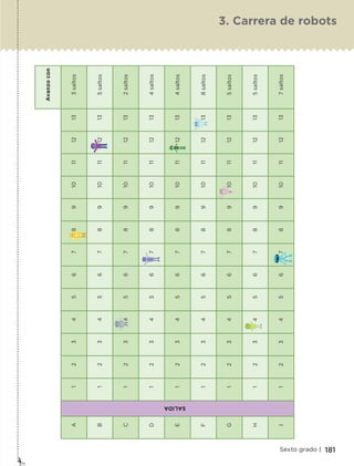 Avanzocon
A
SALIDA
123456789101112133saltos
B123456789101112135saltos
C123456789101112132saltos
D123456789101112134saltos
E123456789101112134saltos
F123456789101112138saltos
G123456789101112135saltos
H123456789101112135saltos
I123456789101112137saltos
181Sexto grado |
3. Carrera de robots
ETC-DESAFIOS-ALUM-6-P-001-184.indd 181 14/05/14 14:40
 