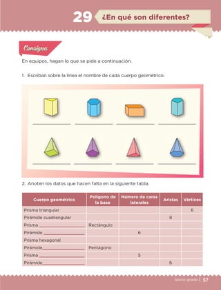 57Sexto grado |
Cuerpo geométrico
Polígono de
la base
Número de caras
laterales
Aristas Vértices
Prisma triangular 6
Pirámide cuadrangular 8
Prisma  Rectángulo
Pirámide  6
Prisma hexagonal
Pirámide Pentágono
Prisma  5
Pirámide 6
En equipos, hagan lo que se pide a continuación.
1.	 Escriban sobre la línea el nombre de cada cuerpo geométrico.
Actividad 1Actividad 1
Actividad 1Actividad 1
Actividad 2Actividad 2Actividad 2Actividad 2
Actividad 3Actividad 3Actividad 3Actividad 3
Actividad 4Actividad 4Actividad 4Actividad 4
ConsignaConsigna
2.	Anoten los datos que hacen falta en la siguiente tabla.
¿En qué son diferentes?29
ETC-DESAFIOS-ALUM-6-P-001-184.indd 57 14/05/14 14:39
 