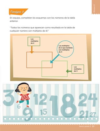 BloqueIII
77Sexto grado |
ConsignaConsigna
ConsignaConsigna
ConsignaConsigna
En equipo, completen los esquemas con los números de la tabla
anterior.
“Todos los números que aparecen como resultado en la tabla de
cualquier número son múltiplos de él.”
Los
múltiplos
de 3
Los
múltiplos
de 2
Los múltiplos
de 2 que también
son múltiplos
de 3
ETC-DESAFIOS-ALUM-6-P-001-184.indd 77 14/05/14 14:40
 