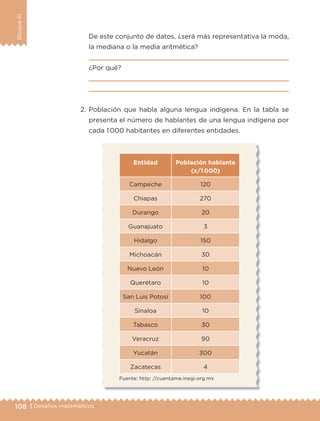 108 | Desafíos matemáticos
BloqueIII
2.	Población que habla alguna lengua indígena. En la tabla se
presenta el número de hablantes de una lengua indígena por
cada 1 000 habitantes en diferentes entidades.
De este conjunto de datos, ¿será más representativa la moda,
la mediana o la media aritmética?

¿Por qué?


Entidad Población hablante
(x/1 000)
Campeche 120
Chiapas 270
Durango 20
Guanajuato 3
Hidalgo 150
Michoacán 30
Nuevo León 10
Querétaro 10
San Luis Potosí 100
Sinaloa 10
Tabasco 30
Veracruz 90
Yucatán 300
Zacatecas 4
Fuente: http: //cuentame.inegi.org.mx
ETC-DESAFIOS-ALUM-6-P-001-184.indd 108 14/05/14 14:40
 