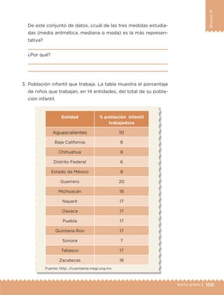 109Sexto grado |
BloqueIII
De este conjunto de datos, ¿cuál de las tres medidas estudia-
das (media aritmética, mediana o moda) es la más represen-
tativa?

¿Por qué?


Entidad % población infantil
trabajadora
Aguascalientes 10
Baja California 8
Chihuahua 8
Distrito Federal 6
Estado de México 8
Guerrero 20
Michoacán 18
Nayarit 17
Oaxaca 17
Puebla 17
Quintana Roo 17
Sonora 7
Tabasco 17
Zacatecas 18
3.	Población infantil que trabaja. La tabla muestra el porcentaje
de niños que trabajan, en 14 entidades, del total de su pobla-
ción infantil.
Fuente: http: //cuentame.inegi.org.mx
ETC-DESAFIOS-ALUM-6-P-001-184.indd 109 14/05/14 14:40
 