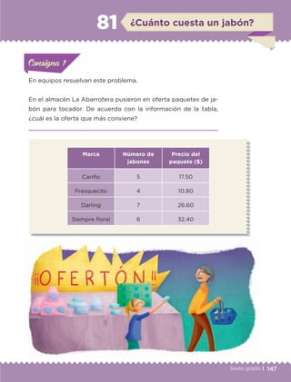 147Sexto grado |
ConsignaConsigna
ConsignaConsigna
¿Cuánto cuesta un jabón?81
En equipos resuelvan este problema.
En el almacén La Abarrotera pusieron en oferta paquetes de ja-
bón para tocador. De acuerdo con la información de la tabla,
¿cuál es la oferta que más conviene?

Marca Número de
jabones
Precio del
paquete ($)
Cariño 5 17.50
Fresquecito 4 10.80
Darling 7 26.60
Siempre floral 6 32.40
ConsignaConsigna
ConsignaConsigna
ETC-DESAFIOS-ALUM-6-P-001-184.indd 147 14/05/14 14:40
 