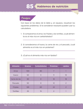 152 | Desafíos matemáticos
Con base en los datos de la tabla y, en equipos, resuelvan los
siguientes problemas. Si lo consideran necesario pueden usar su
calculadora.
1.	 Si comparamos el arroz, los frijoles y las tortillas, ¿cuál alimen-
to es el más rico en carbohidratos?

2.	Si consideramos el huevo, la carne de res y el pescado, ¿cuál
alimento es el más rico en proteínas?

3.	¿Cuál es el alimento más rico en lípidos?

Alimento Gramos Carbohidratos Proteínas Lípidos
Arroz 100 80 7 1
Huevo 50 3 11 10
Carne de res 90 0 18 18
Pescado 50 0 12 2
Frijoles 120 60 22 2
Tortillas 25 15 2 1
Actividad 1Actividad 1
Actividad 1Actividad 1
Actividad 2Actividad 2Actividad 2Actividad 2
Actividad 3Actividad 3Actividad 3Actividad 3
Actividad 4Actividad 4Actividad 4Actividad 4
ConsignaConsigna
ConsignaConsigna
ConsignaConsigna
Hablemos de nutrición85
ETC-DESAFIOS-ALUM-6-P-001-184.indd 152 14/05/14 14:40
 
