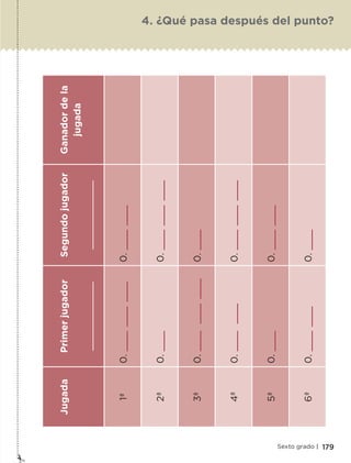 JugadaPrimerjugadorSegundojugadorGanadordela
jugada
1ª0.0.
2ª0.0.
3ª0.0.
4ª0.0.
5ª0.0.
6ª0.0.
179Sexto grado |
4. ¿Qué pasa después del punto?
ETC-DESAFIOS-ALUM-6-P-001-184.indd 179 14/05/14 14:40
 