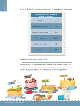 42 | Desafíos matemáticos
BloqueI
A partir de la información de las tablas, respondan las preguntas.
Inversión por cada unidad de
producto vendido
Elote $37
Chocolate con fresas $90
Frutas de temporada $80
Tres leches $100
Galletas (paquete) $15
Gelatina $6
a) 	¿Qué producto se vende más?

b) 	¿Qué producto genera mayor ingreso con menor inversión?

c) 	¿En qué producto se invierte más y da menor ganancia?

ETC-DESAFIOS-ALUM-6-P-001-184.indd 42 14/05/14 14:39
 