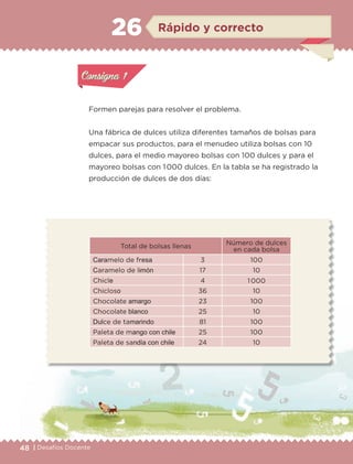 Formen parejas para resolver el problema.
Una fábrica de dulces utiliza diferentes tamaños de bolsas para
empacar sus productos, para el menudeo utiliza bolsas con 10
dulces, para el medio mayoreo bolsas con 100 dulces y para el
mayoreo bolsas con 1 000 dulces. En la tabla se ha registrado la
producción de dulces de dos días:
Rápido y correcto26
48 | Desafíos Docente
Total de bolsas llenas
Número de dulces
en cada bolsa
Caramelo de fresa 3 100
Caramelo de limón 17 10
Chicle 4 1 000
Chicloso 36 10
Chocolate amargo 23 100
Chocolate blanco 25 10
Dulce de tamarindo 81 100
Paleta de mango con chile 25 100
Paleta de sandía con chile 24 10
Actividad 1Actividad 1
Actividad 1Actividad 1
Actividad 2Actividad 2Actividad 2Actividad 2
Actividad 3Actividad 3Actividad 3Actividad 3
Actividad 4Actividad 4Actividad 4Actividad 4
Consigna 1Consigna 1
ETC-DESAFIOS-ALUM-6-P-001-184.indd 48 14/05/14 14:39
 