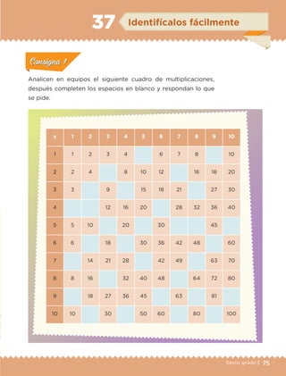 75Sexto grado |
ConsignaConsigna
ConsignaConsigna
ConsignaConsigna
Identifícalos fácilmente37
ConsignaConsigna
ConsignaConsigna
ConsignaConsigna
Analicen en equipos el siguiente cuadro de multiplicaciones,
después completen los espacios en blanco y respondan lo que
se pide.
x 1 2 3 4 5 6 7 8 9 10
1 1 2 3 4 6 7 8 10
2 2 4 8 10 12 16 18 20
3 3 9 15 18 21 27 30
4 12 16 20 28 32 36 40
5 5 10 20 30 45
6 6 18 30 36 42 48 60
7 14 21 28 42 49 63 70
8 8 16 32 40 48 64 72 80
9 18 27 36 45 63 81
10 10 30 50 60 80 100
ETC-DESAFIOS-ALUM-6-P-001-184.indd 75 14/05/14 14:40
 