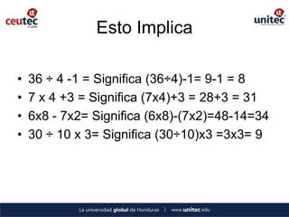 Esto Implica

•   36 ÷ 4 -1 = Significa (36÷4)-1= 9-1 = 8
•   7 x 4 +3 = Significa (7x4)+3 = 28+3 = 31
•   6x8 - 7x2= Significa (6x8)-(7x2)=48-14=34
•   30 ÷ 10 x 3= Significa (30÷10)x3 =3x3= 9
 
