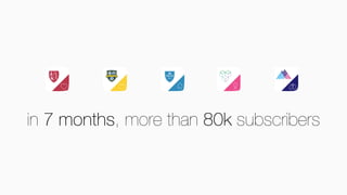in 7 months, more than 80k subscribers
 