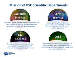 Mission of BSC Scientific Departments
Earth
Sciences
CASE
Computer
Sciences
Life
Sciences
To influence the way machines are built, programmed and
used: computer architecture, programming models,
performance tools, Big Data, Artificial Intelligence
To develop and implement global and
regional state-of-the-art models for short-
term air quality forecast and long-term
climate applications
To understand living organisms by means of
theoretical and computational methods
(molecular modeling, genomics, proteomics)
To develop scientific and engineering software to
efficiently exploit super-computing capabilities
(biomedical, geophysics, atmospheric, energy, social
and economic simulations)
 