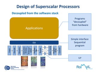 Design of Superscalar Processors
Simple interface
Sequential
program
ILP
ISA
Programs
“decoupled”
from hardware
Applications
Decoupled from the software stack
 