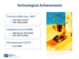 Technological Achievements
Transistor (Bell Labs, 1947)
• DEC PDP-1 (1957)
• IBM 7090 (1960)
Integrated circuit (1958)
• IBM System 360 (1965)
• DEC PDP-8 (1965)
Microprocessor (1971)
• Intel 4004
 