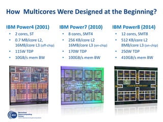 How Multicores Were Designed at the Beginning?
IBM Power4 (2001)
• 2 cores, ST
• 0.7 MB/core L2,
16MB/core L3 (off-chip)
• 115W TDP
• 10GB/s mem BW
IBM Power7 (2010)
• 8 cores, SMT4
• 256 KB/core L2
16MB/core L3 (on-chip)
• 170W TDP
• 100GB/s mem BW
IBM Power8 (2014)
• 12 cores, SMT8
• 512 KB/core L2
8MB/core L3 (on-chip)
• 250W TDP
• 410GB/s mem BW
 