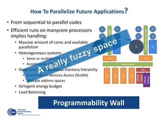 How To Parallelize Future Applications?
• From sequential to parallel codes
• Efficient runs on manycore processors
implies handling:
• Massive amount of cores and available
parallelism
• Heterogeneous systems
• Same or multiple ISAs
• Accelerators, specialization
• Deep and heterogeneous memory hierarchy
• Non-Uniform Memory Access (NUMA)
• Multiple address spaces
• Stringent energy budget
• Load Balancing
Programmability Wall
Interconnect
L2 L2
DRAM
DRAM
MC
L3 L3 L3L3
MRAM
MRAM
C
C
C
C
ClusterInterconnect
C C
C C
C
C
C
C
ClusterInterconnect
C C
C C
C CA A
 