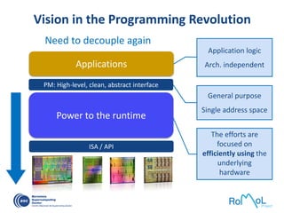 The efforts are
focused on
efficiently using the
underlying
hardware
ISA / API
Vision in the Programming Revolution
Need to decouple again
General purpose
Single address space
Application logic
Arch. independentApplications
Power to the runtime
PM: High-level, clean, abstract interface
 