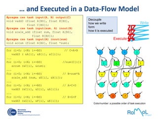 Decouple
how we write
form
how it is executed
… and Executed in a Data-Flow Model
#pragma css task input(A, B) output(C)
void vadd3 (float A[BS], float B[BS],
float C[BS]);
#pragma css task input(sum, A) inout(B)
void scale_add (float sum, float A[BS],
float B[BS]);
#pragma css task input(A) inout(sum)
void accum (float A[BS], float *sum);
1 1 1 2
2 2 2 3
2 3 54
7
6
8
6
7
6
8
7
for (i=0; i<N; i+=BS) // C=A+B
vadd3 ( &A[i], &B[i], &C[i]);
...
for (i=0; i<N; i+=BS) //sum(C[i])
accum (&C[i], &sum);
...
for (i=0; i<N; i+=BS) // B=sum*A
scale_add (sum, &E[i], &B[i]);
...
for (i=0; i<N; i+=BS) // A=C+D
vadd3 (&C[i], &D[i], &A[i]);
...
for (i=0; i<N; i+=BS) // E=G+F
vadd3 (&G[i], &F[i], &E[i]);
Write
Execute
Color/number: a possible order of task execution
 